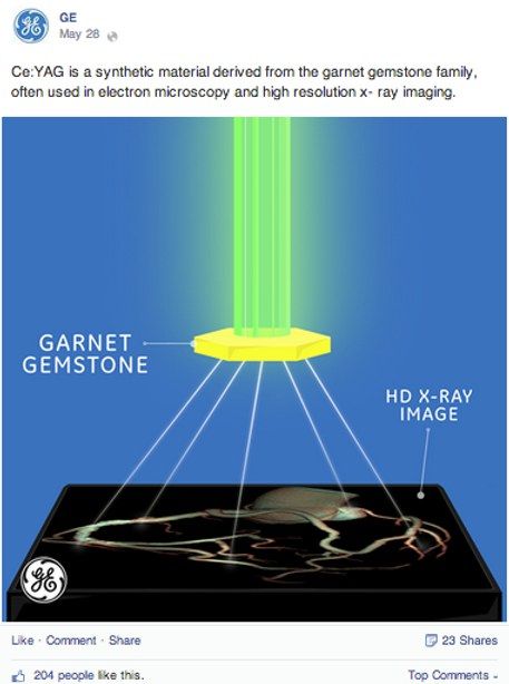 GE: A monthly social calendar spanning graphene, wind turbines, biogas engines, and brain scans. Every post took… (10 of 12)