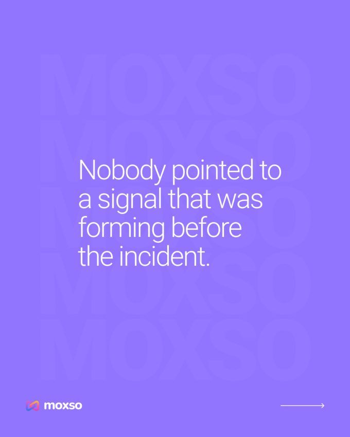 Moxso LinkedIn carousel slide 5 of 7, on why security programs run but produce no usable signal